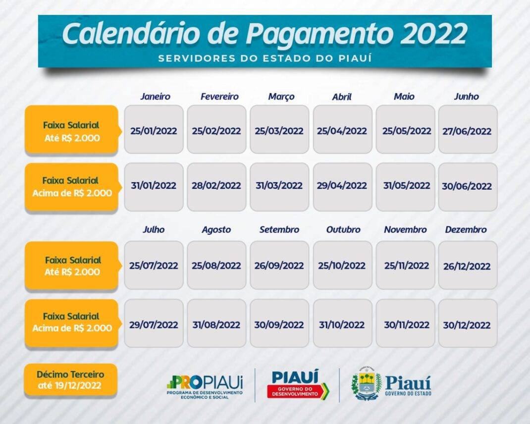 Governo do Piauí divulga tabela 2022 e garante pagamento dos servidores dentro do mês